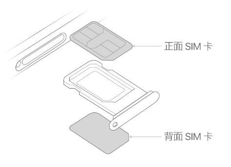 玉树苹果15维修分享iPhone15出现'无SIM卡'怎么办