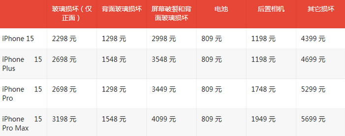 玉树苹果15维修站中心分享修iPhone15划算吗