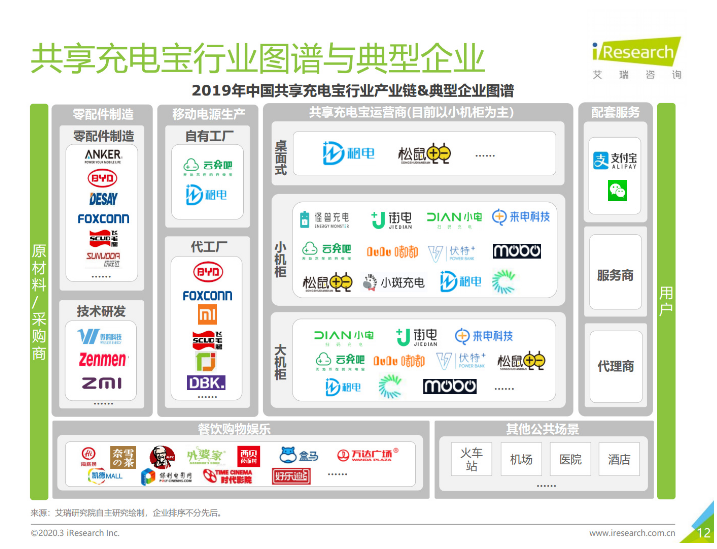 玉树苹果手机维修分享iPhone 12 如何安全使用共享充电宝 