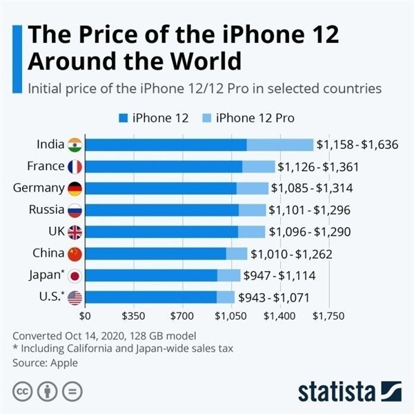 玉树苹果手机维修分享哪个购买iPhone 12/12 Pro更便宜 